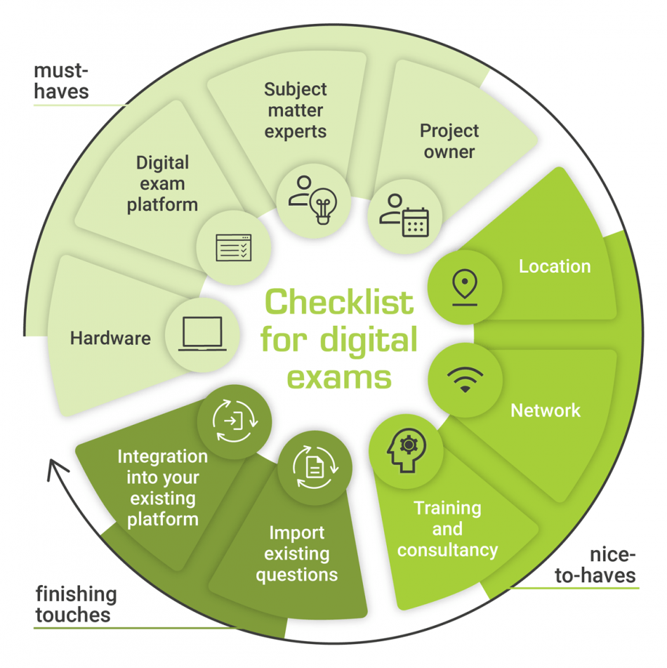 Televic launches checklist to measure digital exam readiness